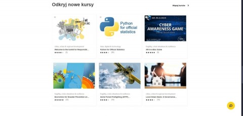 Technikum im. J. Piłsudskiego w Brzesku: Wsparcie językowe uczestników programu Erasmus+