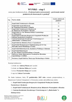 Tradycja spotyka nowoczesność - sukces geodetów z Zielonki!