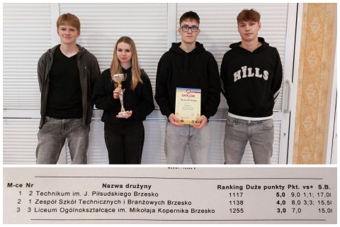 Uczniowie z Technikum im. J. Piłsudskiego w Brzesku po raz kolejny z tytułem Mistrzów Szachowych!
