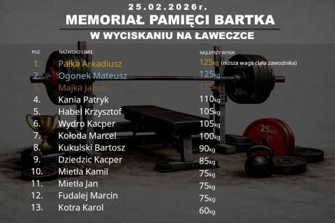 Memoriał Bartka na Zielonce