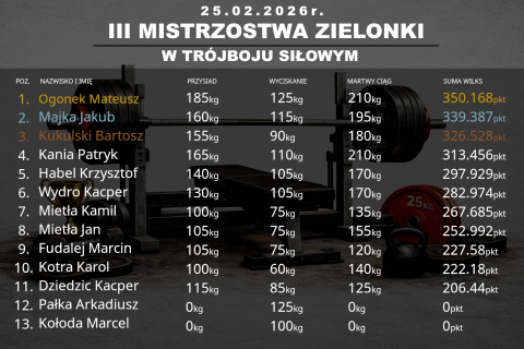 Memoriał Bartka na Zielonce